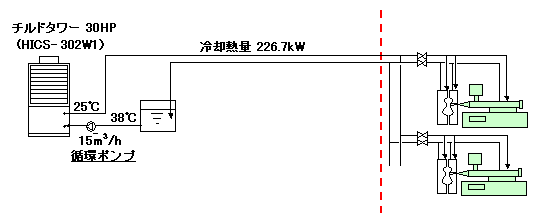 チルドタワーシステム