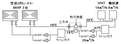 空冷チラーシステム(従来システム）