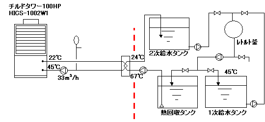 チルドタワーシステム