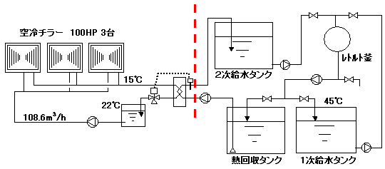 空冷チラーシステム（従来システム）