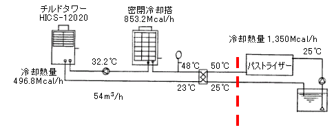 チルドタワーシステム