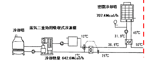 吸収式冷凍機システム（従来システム）