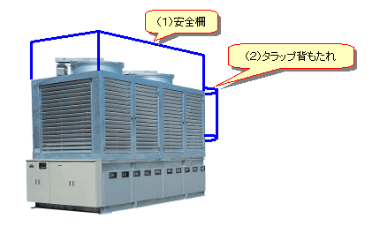 ［図］Ｗ、Ｒシリーズのオプション