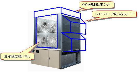 ［図］Ａシリーズのオプション