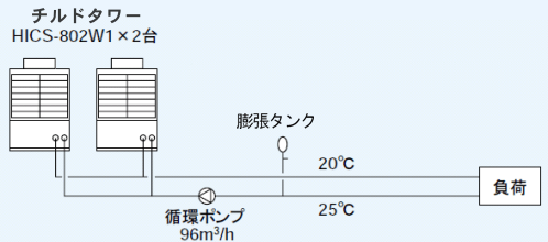 ［図］チルドタワーを使ったシステム