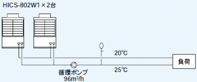 ［図］チルドタワーシステムのシステム概要