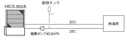 空冷チルドタワーシステム