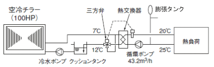 空冷チラーシステム