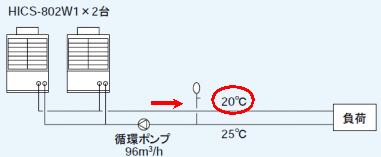 チルドタワーシステムの構成