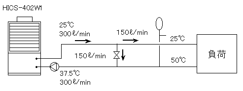 ［図］バイパス