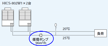 ［図］チルドタワーシステムの場合