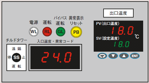 ［図］本体操作盤