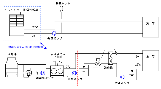 ［図］システム図