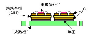 図１　従来構造