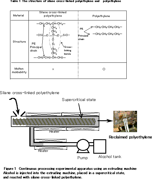 Figure 1 Continuous processing experimental apparatus using an extruding machine