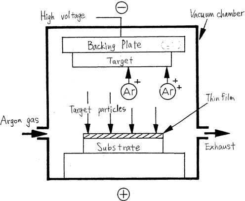 illustration 5 Spattering