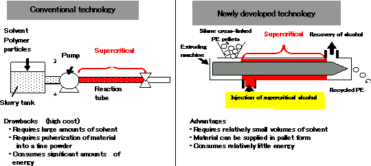 Fig.3