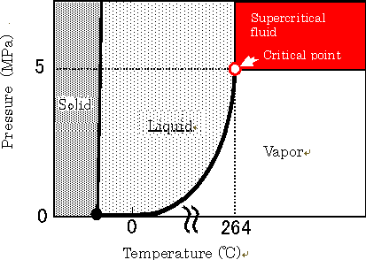 Fig.1