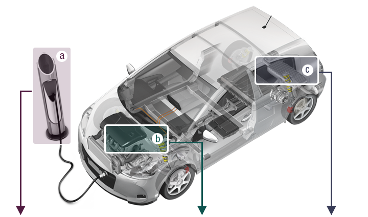 Nanocrystalline Soft Magnetic Material FINEMET®