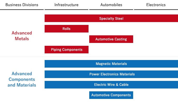 Business Portfolio