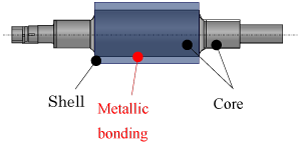 CR2 rolls (Cast Roll for Cold Rolling)