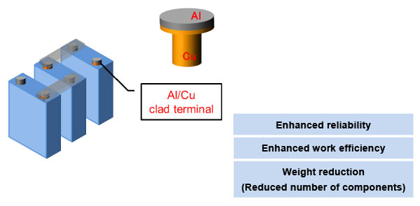 ◆Application example: Prismatic cells