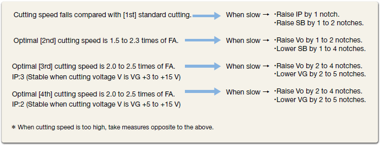 Tips on finish cutting (points to be checked during cutting)