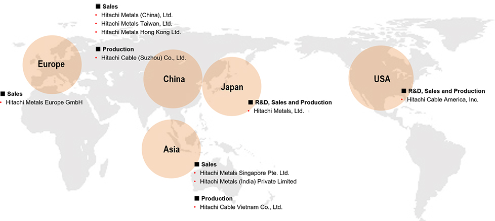 Global Supply chain