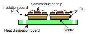 Figure 1: Conventional Structure