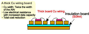 Figure 2: New Module Structure (Simplified)