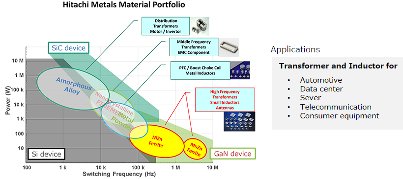 Proterial Material Portfolio