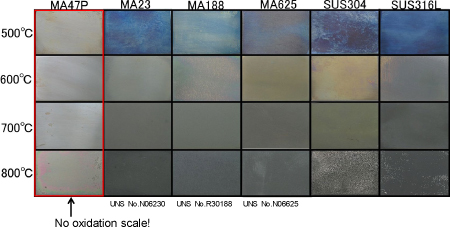 Oxidation Resistance