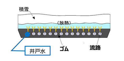 ［雪］を極めるイメージ