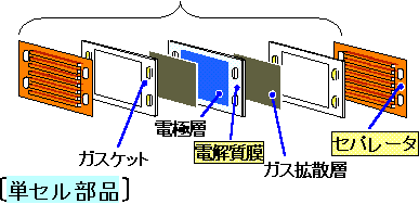 単セル部品