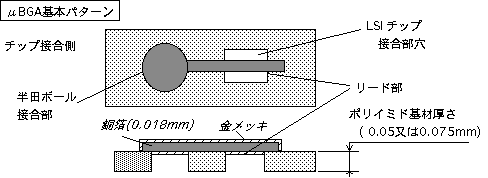 μBGA基本パターンの図