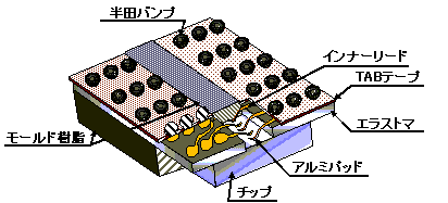 図1 基本構造