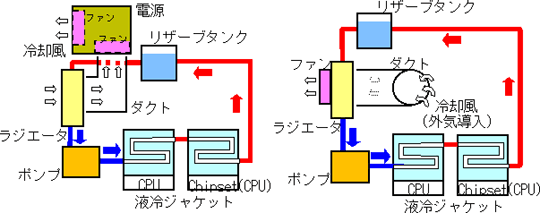 システム構成例