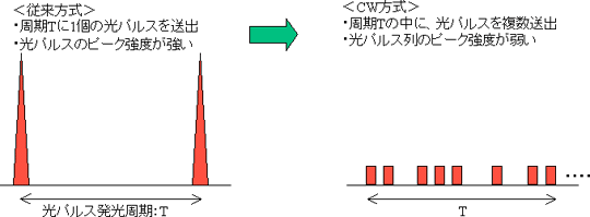 図１