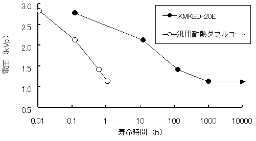 グラフの図