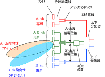 マトリクス給電アンテナシステムの図