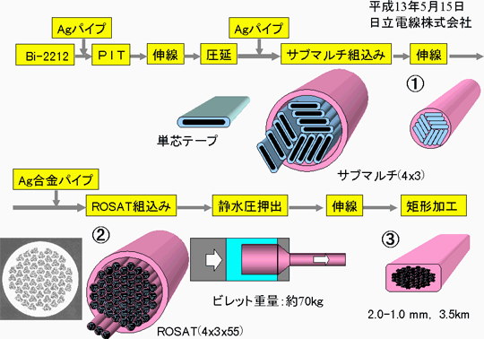 図1