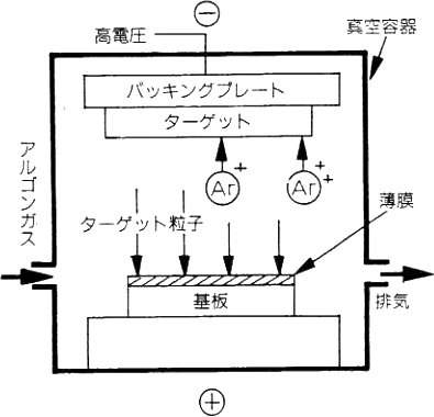 図5