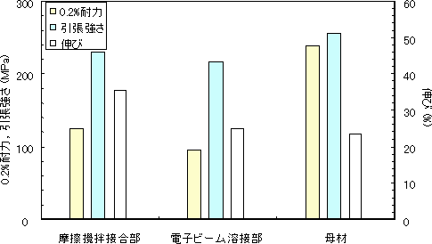 図4