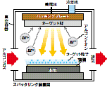 スパッタリング装置図