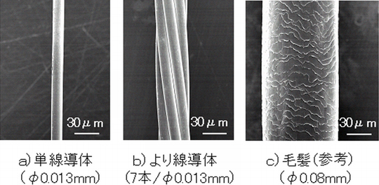 a)単線の導体　b)より線導体　c)毛髪(参考)