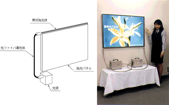 製品紹介写真・図