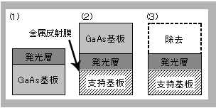 金属反射膜(MR)形成プロセス