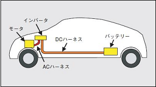 図1. HEV用電源ハーネスの搭載例