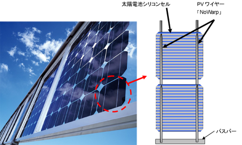 太陽電池モジュールへの搭載例