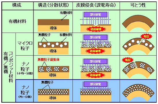 参考：開発の基本コンセプト